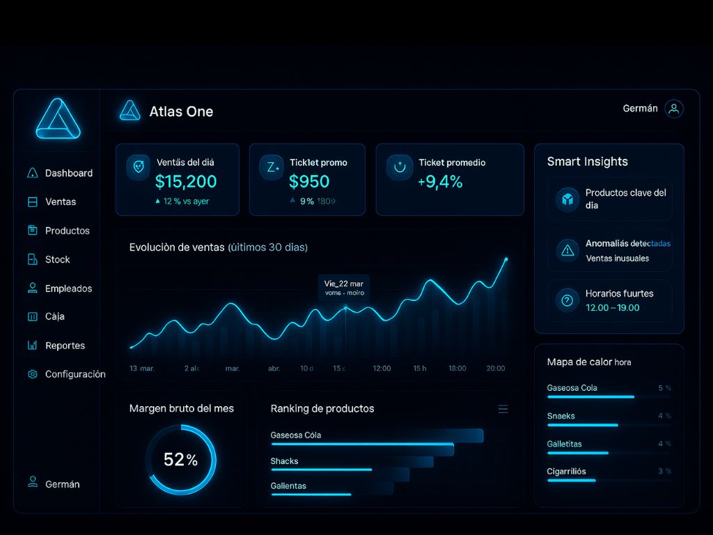 Atlas One Dashboard - Panel de control para gestion de kioscos